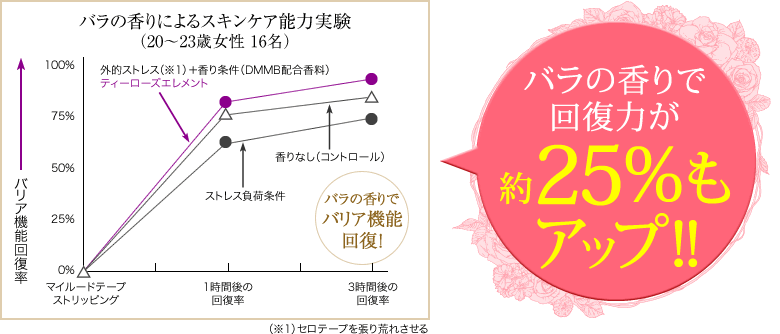 グラフ